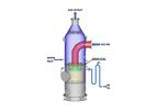AFG - Liquid Seal Drums