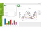 Plant-DiTech’ - Soil Plant Atmosphere Continuum Cloud Based Software (SPAC)