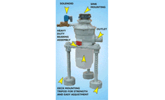 Environmental data managament & compliance reporting for the oil & gas industry