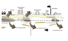 Environmental Risk Analysis