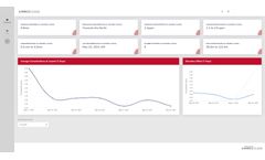 Mirico - Real-Time Visualisation Mirico Cloud System