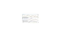 Software of Haze Monitoring and Data Acquisition & Processing