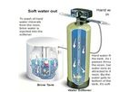 Resin Based Systems
