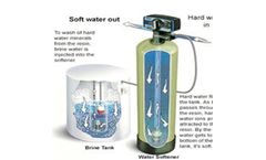 Resin Based Systems