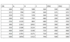 Astorplast - Model Y - HDPE Filter System