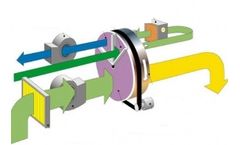 TKS - Rotor Concentrator Systems