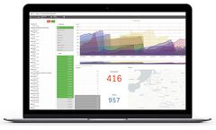Sensoneo - Facility Waste Management Software