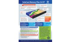 Medtrica - Memory Foam Mattress - Brochure