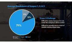What is scope 3 emissions accounting?