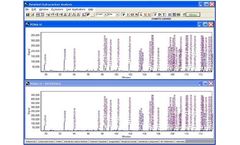 Dragon DHA - Envantage Dragon - Chromatography Systems Software