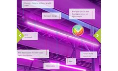 HORTILED - Model Multi Fusion - Multi-Layer Cultivation LED Grow Light System