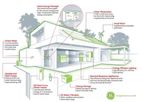Advanced Zero Energy Design Services