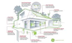 Advanced Zero Energy Design Services