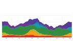 BioFire - Syndromic Trends Software
