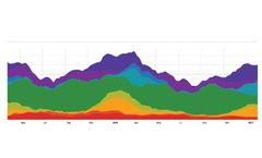 BioFire - Syndromic Trends Software