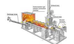 What Exactly Is The Technique Of Sewage Sludge Management?