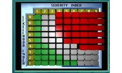 Instinct Training - Risk Assessment Training Courses