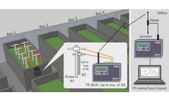 Data loggers solutions for in-vessel composting monitoring industry