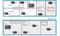 Darca Heritage - Version 2 - Site-Based Data Acquisition, Analysis and Reporting Software