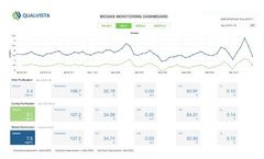 Qualvista - Reporting Tool