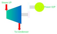 SST - Straight Condensing Turbine