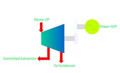 SST - Extraction Condensing Turbines