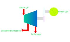 SST - Extraction Back Pressure Turbine