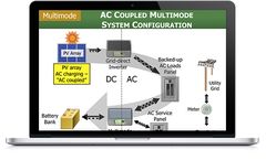PVOL203: PV System Fundamentals (Battery-Based) Online Course