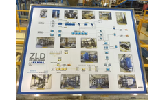 CIE - Zero Liquid Discharge Plants for Water Recycling in Cleaning Processes