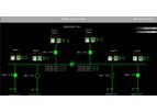 Version LDMS-SCADA - Real Time Monitoring and Control