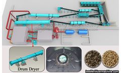 Material drying equipment for high yield fertilizer production line