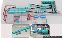 Brief introduction of high yield fertilizer drum dryer