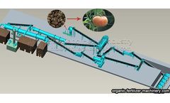 How to Use Organic Fertilizer Equipment to Produce Fertilizer Suitable for Tomatoes