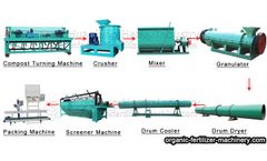 Complete set of organic fertilizer production process equipment