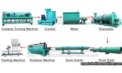 Knowledge of fertilizer machines you should know to produce fertilizer