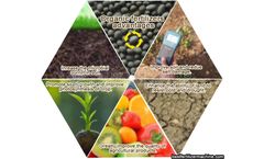 Organic fertilizer production machinery can improve soil organic matter content