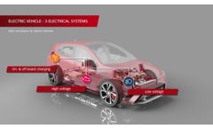 EMC Compliance Solutions for Electric Vehicles - Video