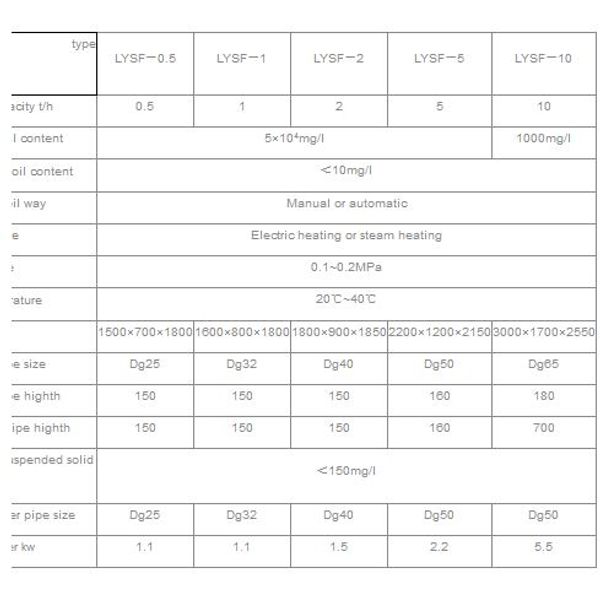 LYSF Oil Water Separator for Oily Wastewater from Mechanical Process