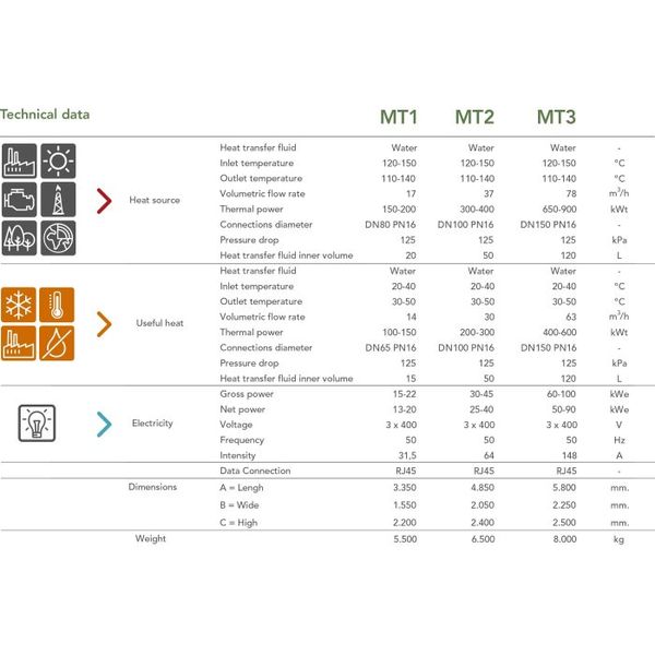 Rank MT Machines for Heat Sources with Temperatures from 120 °C to 150 °C