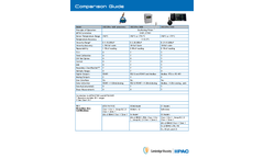 VISCOpro - Model 2000 - Online Viscosity Controllers - Brochure