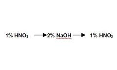 Organic Acid Fermentation Broth Clarification