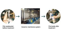Oily Wastewater