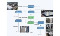 Paper Industry Wastewater