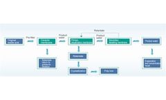 Titanium Dioxide Wastewater