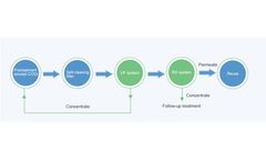 Textile And Printing Industry Wastewater