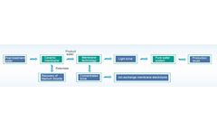 Titanium Dioxide Wastewater