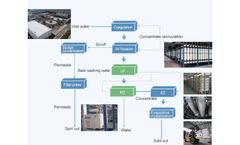 Paper Industry Wastewater