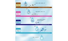 MF Membrane Technology