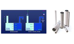 RO Membrane Technology