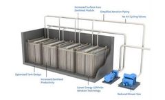 Confident - Membrane Bio Reactors